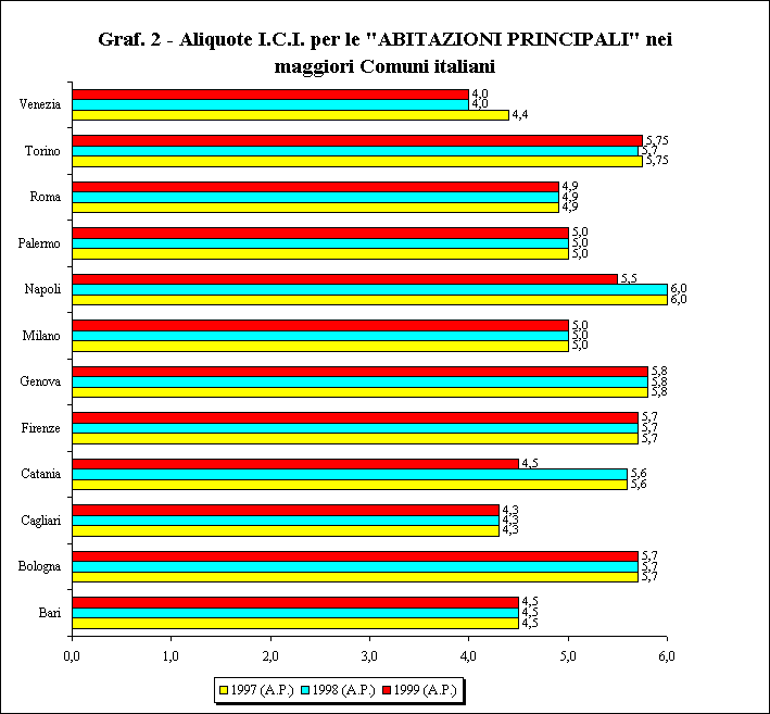 wpeD.gif (9934 byte)